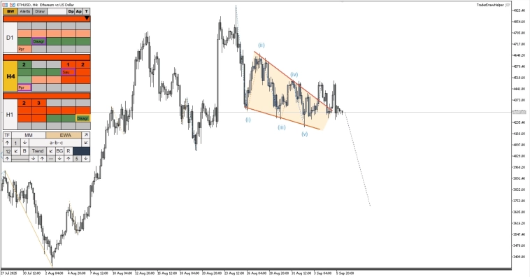 Обзор рынков по волнам Эллиотта. Диагональ по газу, коррекция по золоту Обзор рынков по волнам Эллиотта. Диагональ по газу, коррекция по золоту