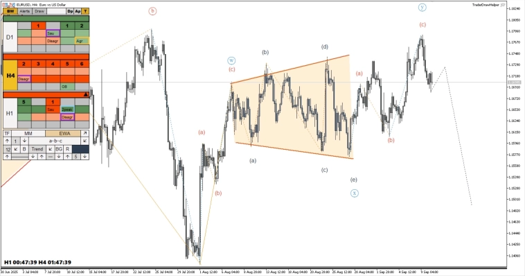Обзор рынков по волнам Эллиотта. Коррекция по биткоину, рост рубля Обзор рынков по волнам Эллиотта. Коррекция по биткоину, рост рубля