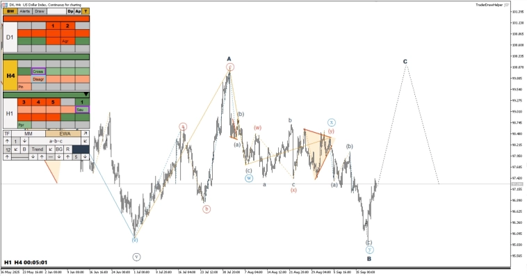 Обзор рынков по волнам Эллиотта. Рост газа, укрепление рубля, падение нефти Обзор рынков по волнам Эллиотта. Рост газа, укрепление рубля, падение нефти