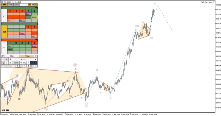 Обзор рынков по волнам Эллиотта. Падение биткоина, рост доллара