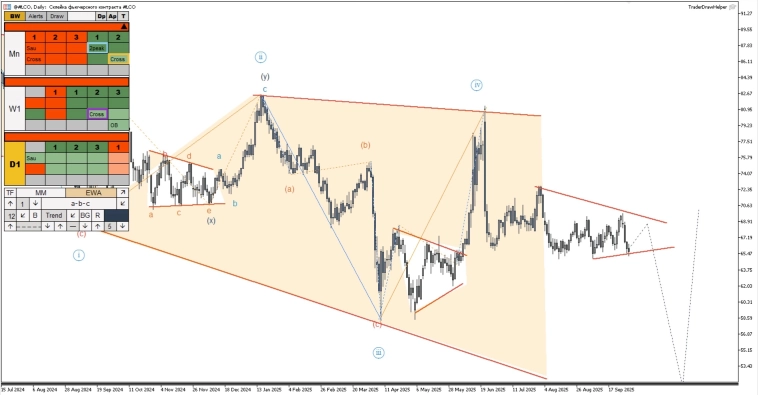 Обзор рынков по волнам Эллиотта. Падение рубля, пятая волна по золоту Обзор рынков по волнам Эллиотта. Падение рубля, пятая волна по золоту