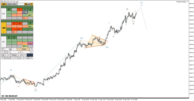 Обзор рынков по волнам Эллиотта. Рост газа, падение нефти Обзор рынков по волнам Эллиотта. Рост газа, падение нефти