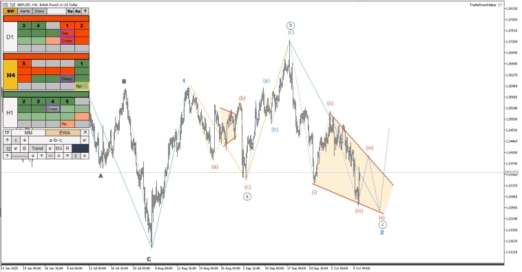 Обзор рынков по волнам Эллиотта. Падение S&P, плоскость по газу Обзор рынков по волнам Эллиотта. Падение S&P, плоскость по газу