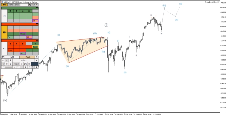 Обзор рынков по волнам Эллиотта. Рост газа, диагональ по золоту Обзор рынков по волнам Эллиотта. Рост газа, диагональ по золоту
