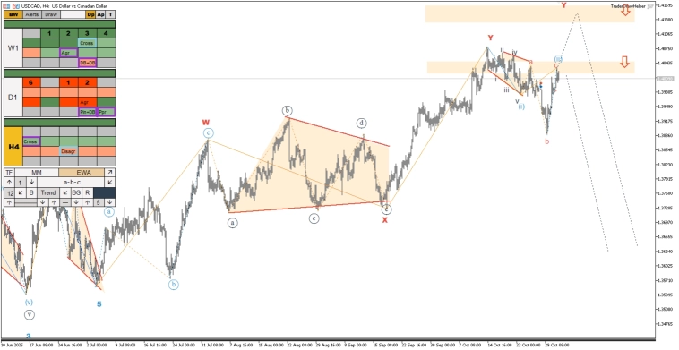 Обзор рынков по волнам Эллиотта. Рост газа, диагональ по золоту Обзор рынков по волнам Эллиотта. Рост газа, диагональ по золоту