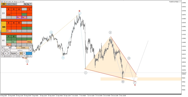 Обзор рынков по волнам Эллиотта. Диагонали по биткоину, евро, доллару, S&P Обзор рынков по волнам Эллиотта. Диагонали по биткоину, евро, доллару, S&P