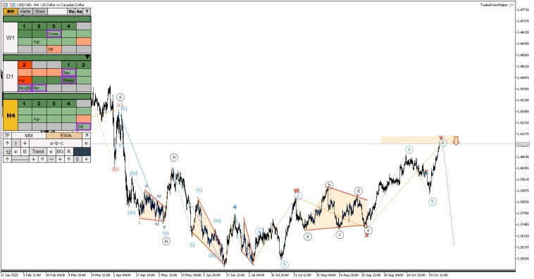 Обзор рынков по волнам Эллиотта. Диагонали по биткоину, евро, доллару, S&P Обзор рынков по волнам Эллиотта. Диагонали по биткоину, евро, доллару, S&P