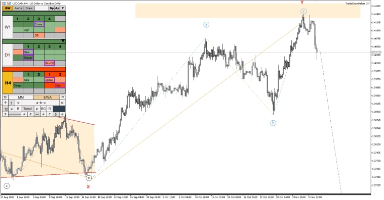 Обзор рынков по волнам Эллиотта. Треугольник по рублю Обзор рынков по волнам Эллиотта. Треугольник по рублю