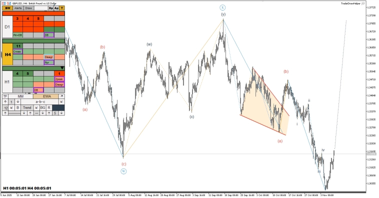 Обзор рынков по волнам Эллиотта. Треугольник по рублю Обзор рынков по волнам Эллиотта. Треугольник по рублю