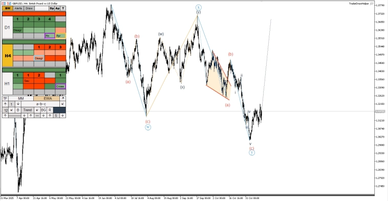 Обзор рынков по волнам Эллиотта. Диагональ по биткоину, коррекция по золоту Обзор рынков по волнам Эллиотта. Диагональ по биткоину, коррекция по золоту