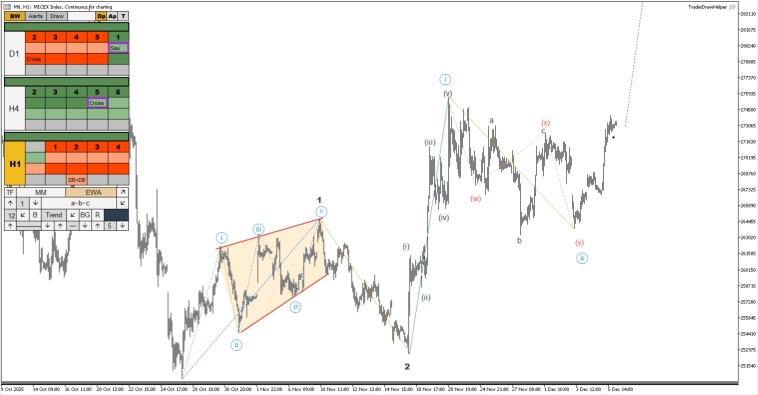 Обзор рынков по волнам Эллиотта. Импульсы на форекс Обзор рынков по волнам Эллиотта. Импульсы на форекс