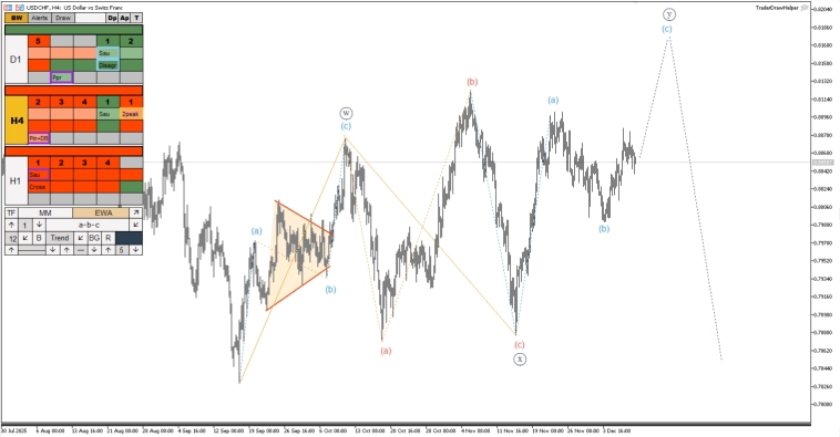 Обзор рынков по волнам Эллиотта. Диагонали на золоте и биткоине Обзор рынков по волнам Эллиотта. Диагонали на золоте и биткоине