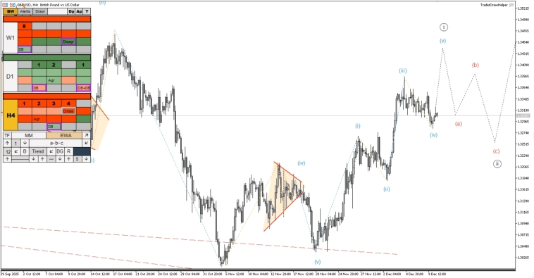 Обзор рынков по волнам Эллиотта. Диагонали на золоте и биткоине Обзор рынков по волнам Эллиотта. Диагонали на золоте и биткоине