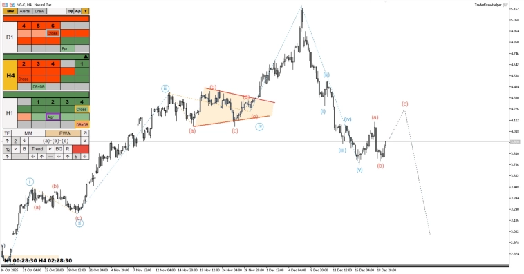 Обзор рынков по волнам Эллиотта. Форекс, криптовалюта, российский рынок