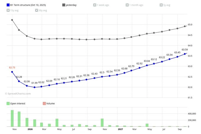 Нефть - большой шорт