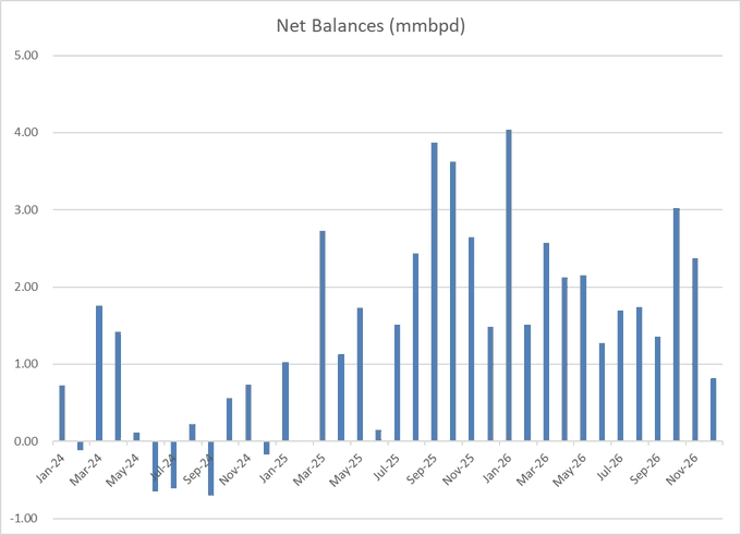 Нефть - большой шорт