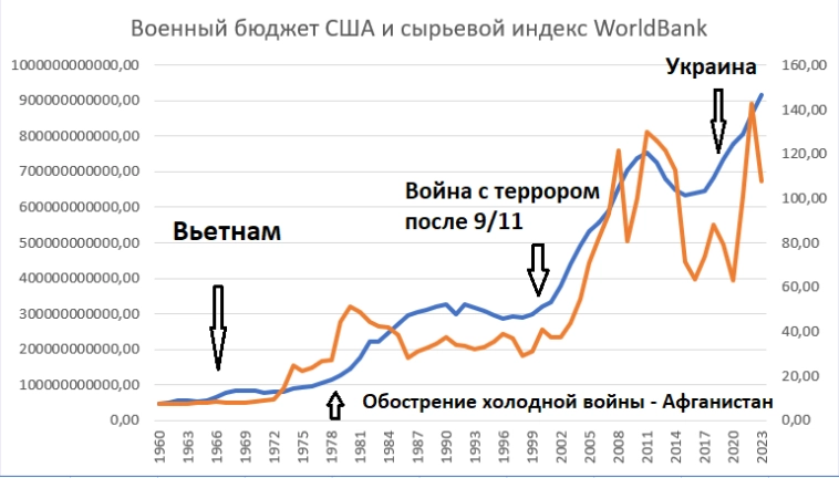 Взгляд за горизонт