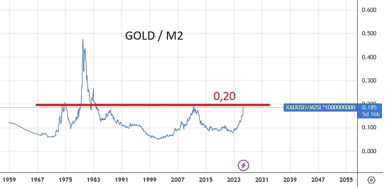 Цена на золото достигла уровня соответствующего максимуму пузыря 2011 г. Цена на золото достигла уровня соответствующего максимуму пузыря 2011 г.