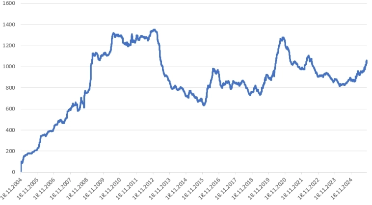 Это был золотой пузырь? Едва ли. Это был золотой пузырь? Едва ли.