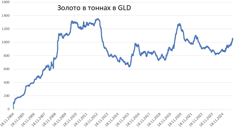 Это был золотой пузырь? Едва ли. Это был золотой пузырь? Едва ли.