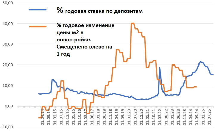 Редкость текущей ставки по депозитам Редкость текущей ставки по депозитам