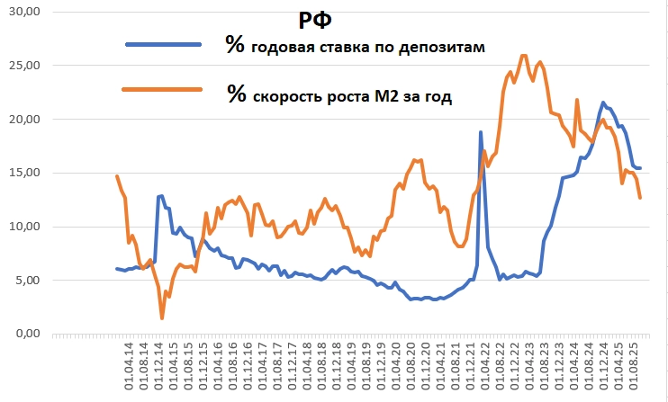Редкость текущей ставки по депозитам Редкость текущей ставки по депозитам