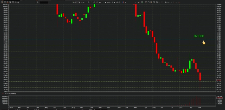 SI-12.25: отпадали, разворот, дальше только рОкета 🚀» SI-12.25: отпадали, разворот, дальше только рОкета 🚀»