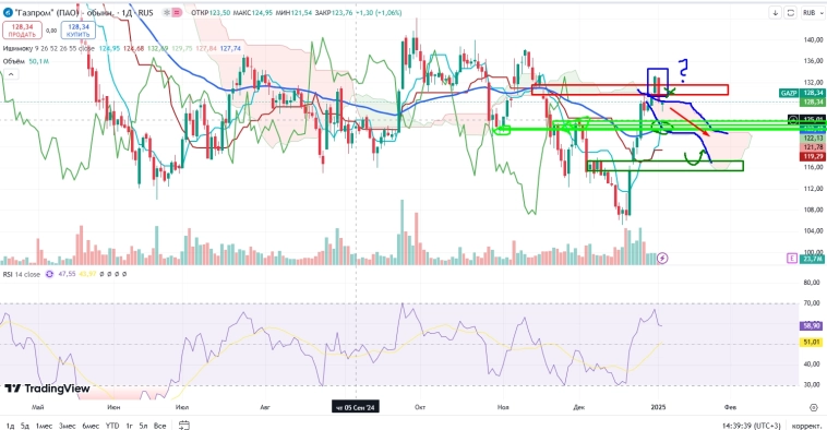 Про рынок 08,01