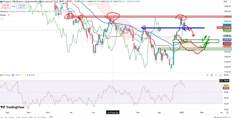 Про рынок 10,01
