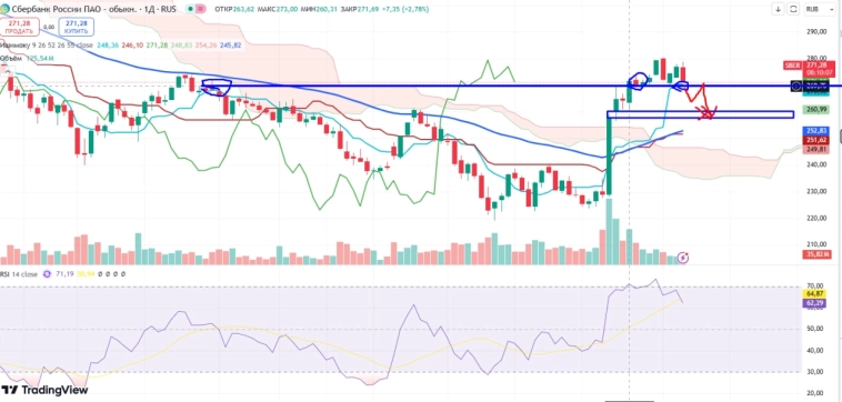 Про рынок 10,01
