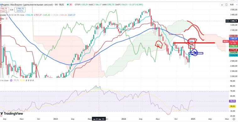 Про рынок 10,01