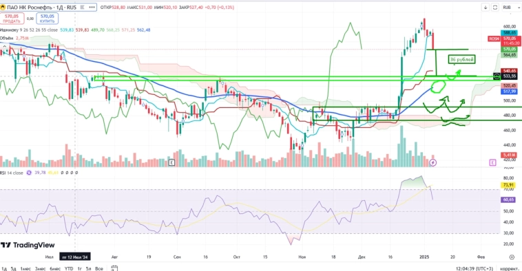 Про рынок 10,01