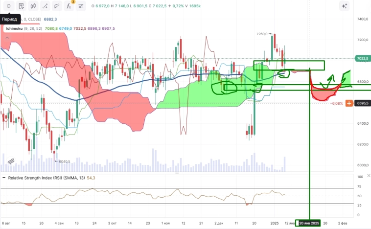 Про рынок 13,01 Про рынок 13,01