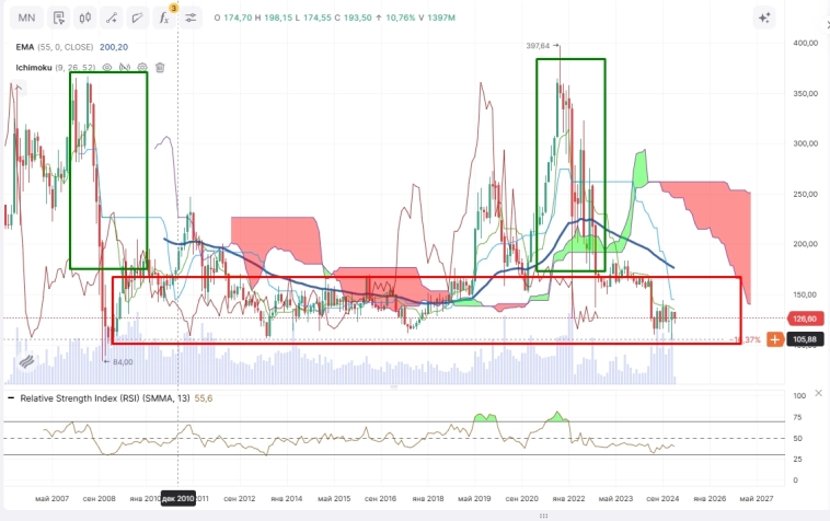 Про рынок 13,01 Про рынок 13,01
