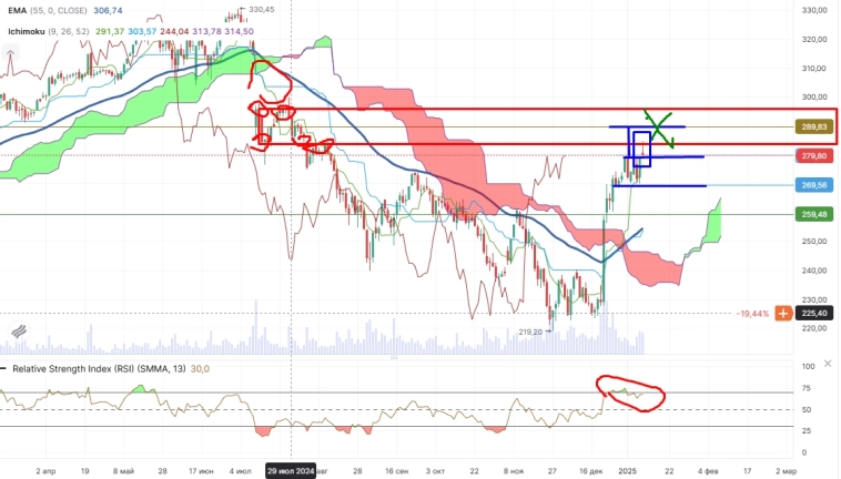 Про рынок 14,01 Про рынок 14,01
