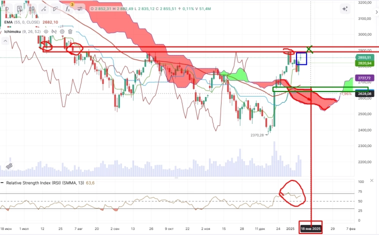 Про рынок 14,01