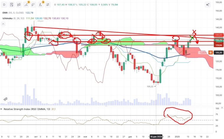 Про рынок 15,01