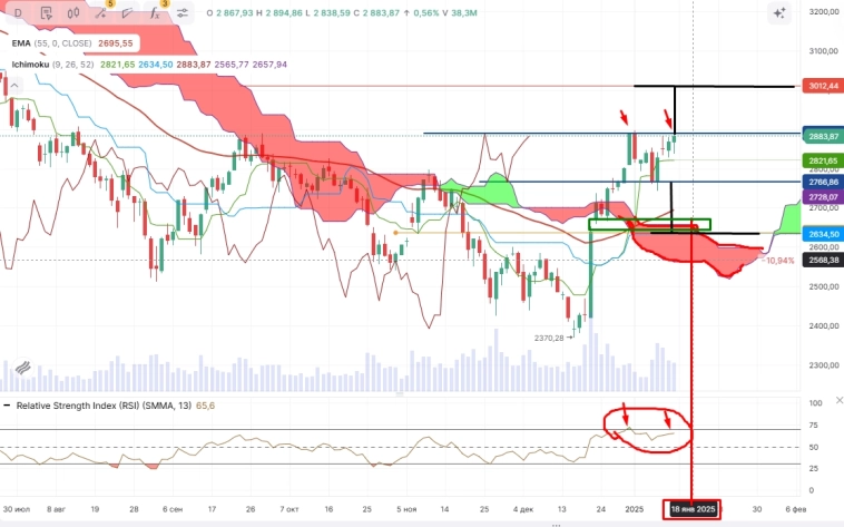 Про рынок 16,01 Про рынок 16,01