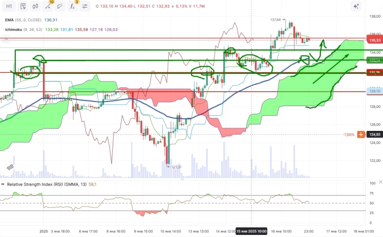 Про рынок 17,01