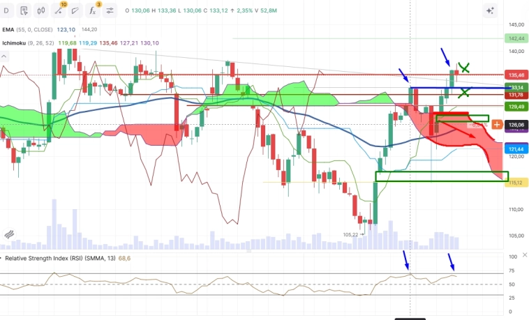 Про рынок 17,01
