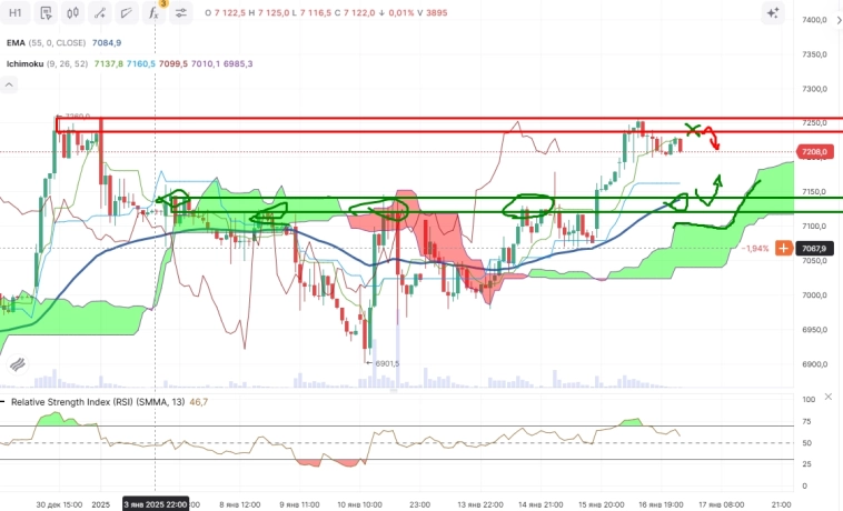 Про рынок 17,01
