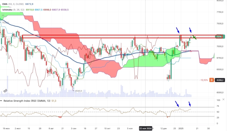 Про рынок 17,01