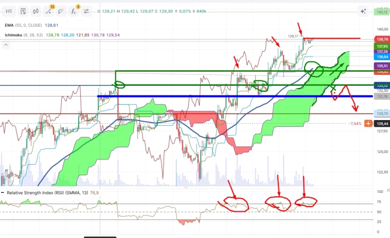 Про рынок 20,01 Про рынок 20,01
