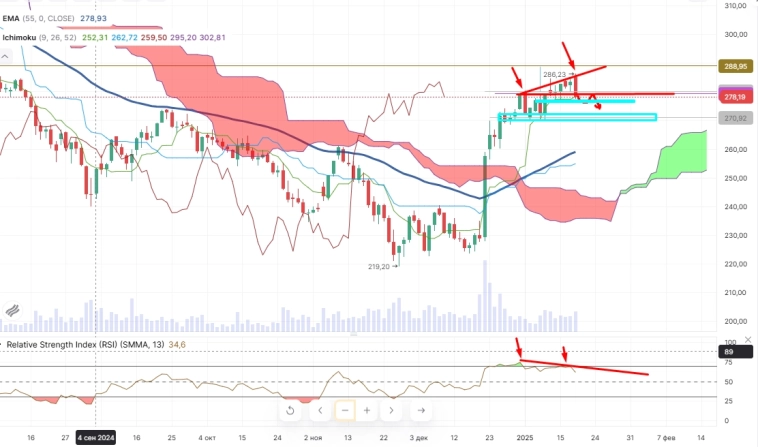 Про рынок 21,01 Про рынок 21,01