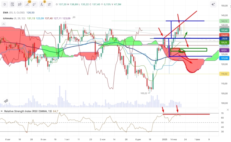 Про рынок 22,01