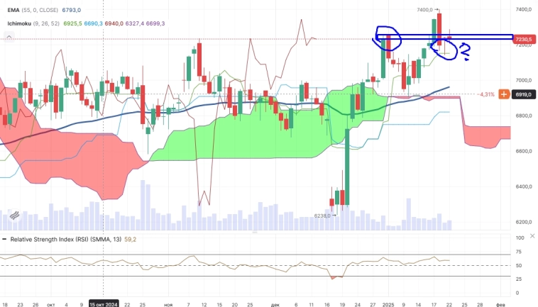 Про рынок 23,01 Про рынок 23,01