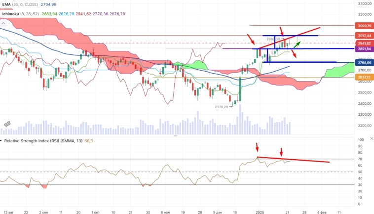 Про рынок 23,01
