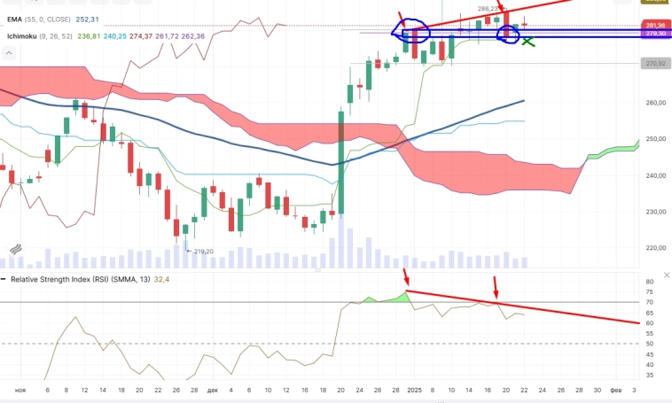 Про рынок 23,01 Про рынок 23,01