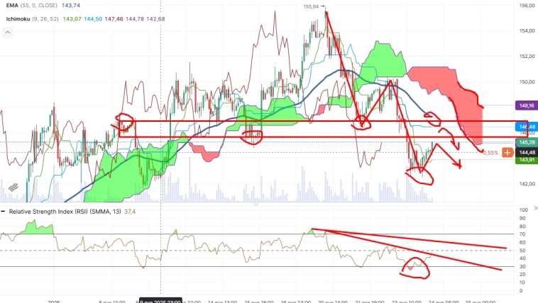 Про рынок 24,01