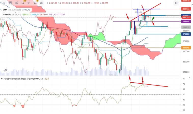 Про рынок 24,01 Про рынок 24,01